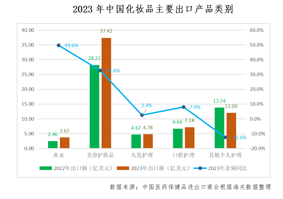 中国化妆品国际贸易前景可期！